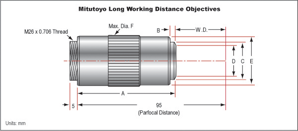 Unice Mitutoyo NIR, NUV, and UV Infinity Corrected Objectives